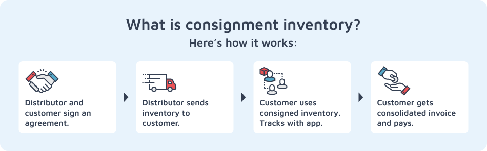 What Is Consignment Inventory steps.