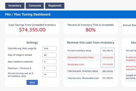 The Benefits of Min/Max Inventory Management