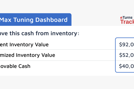 The Benefits of Min/Max Inventory Management